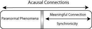 Figure 5: Classification