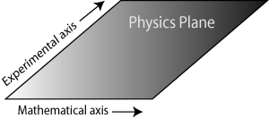 sci_plane